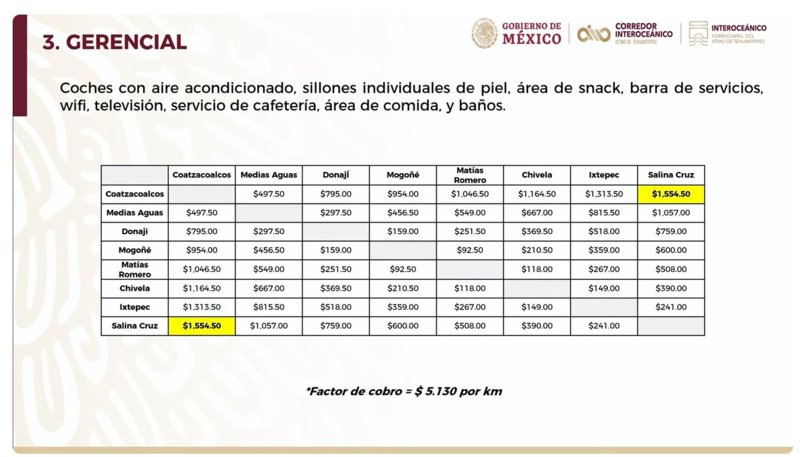 Estos Son Los Costos De Los Boletos Para El Tren Del Istmo Que Va De