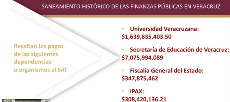 Gobierno de Veracruz saldará deudas de la UV, SEV y Fiscalía por 11 mil mdp