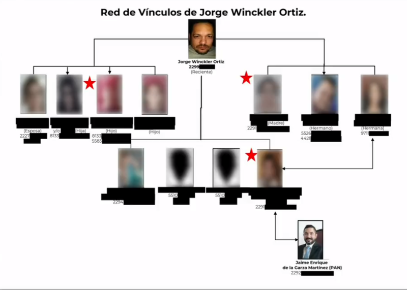 Sedena Espi Tel Fonos De Ex Fiscal De Veracruz Revela Guacamaya Leaks