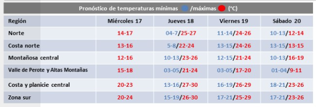 Precauci N Viene Otro Frente Fr O Y Norte Prolongado Con Descenso De