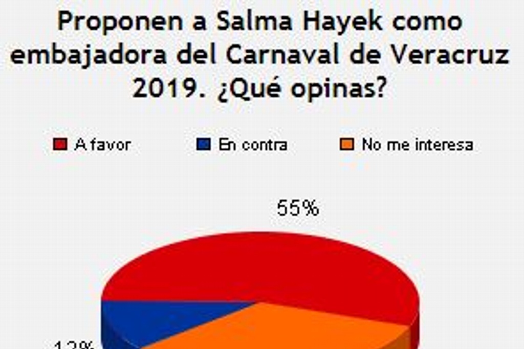 Imagen A favor de que Salma Hayek sea la embajadora del Carnaval de Veracruz 2019: Sondeo
