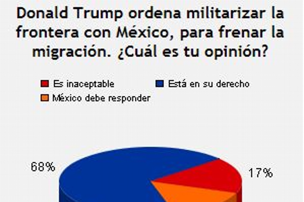 Imagen Trump está en su derecho de militarizar la frontera con México: Sondeo