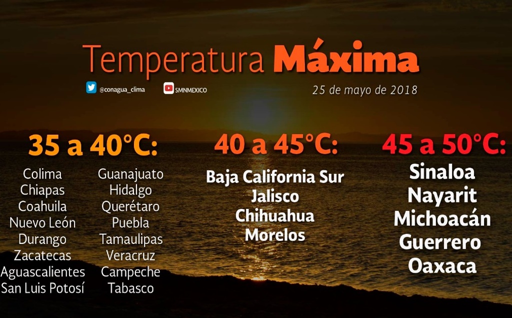 Imagen Ola de calor en Veracruz a partir del domingo, aumentará más la temperatura: Meteorólogos