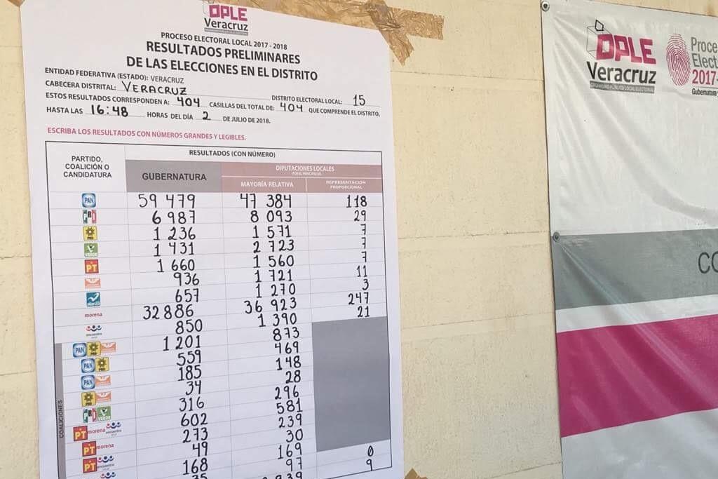 Imagen Coalición PAN-PRD-MC gana elección de diputado en el Distrito local 15 de Veracruz: OPLE