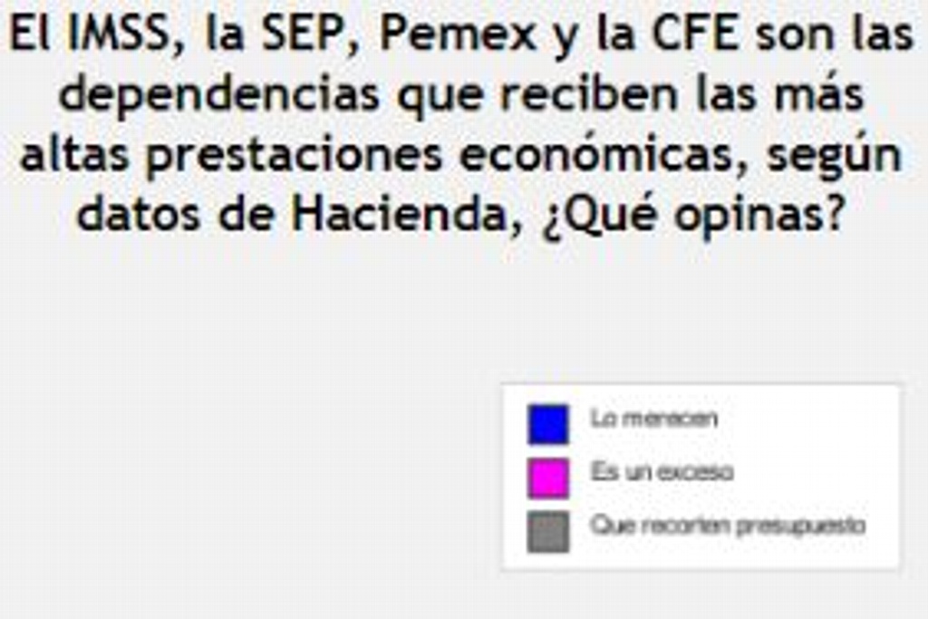 Imagen Que recorten presupuesto a IMSS, SEP, Pemex y CFE: Sondeo