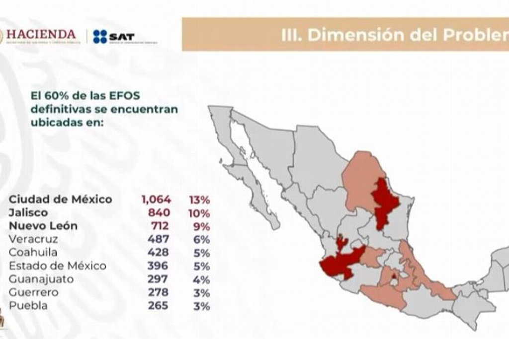 Imagen Veracruz, entre los estados con mayor producción de facturas falsas: SAT