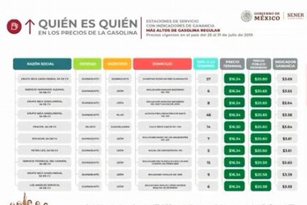 Imagen Reporta Profeco mil 228 quejas a través de la aplicación 