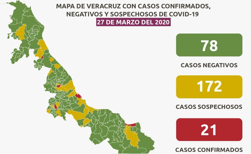 Imagen Sube a 21 los casos confirmados de Covid-19 en Veracruz; hay 172 casos sospechosos 