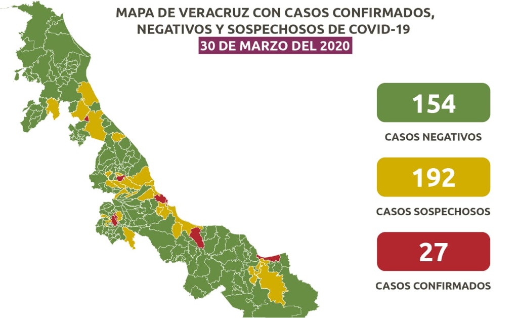 Imagen Suman 27 casos confirmados de COVID-19 en Veracruz; hay 192 sospechosos