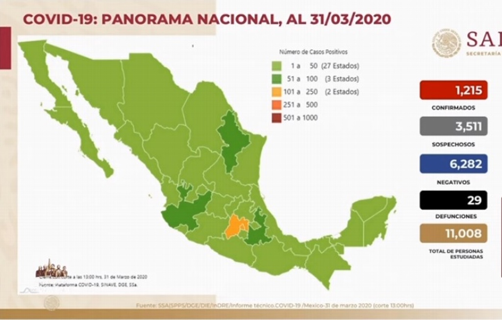 Imagen Suman 29 muertes por COVID-19 en México; hay 1,215 casos confirmados