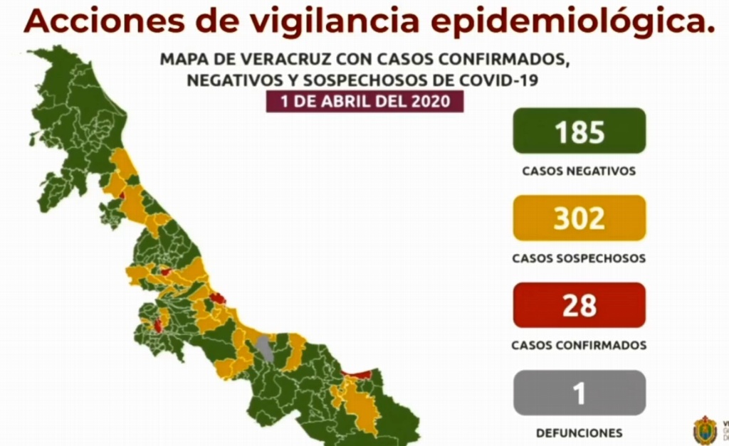 Imagen Suman 28 casos de Covid-19 y un fallecimiento en Veracruz; hay 302 sospechosos