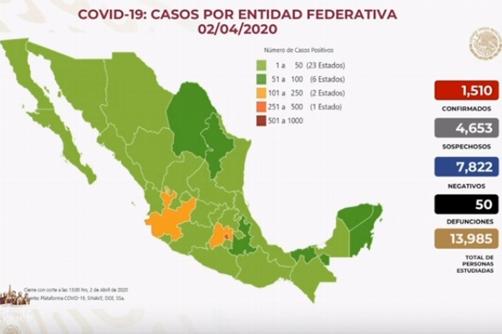 Imagen Suman 50 muertes por COVID-19 en México; hay 1,510 casos confirmados y 4, 653 sospechosos