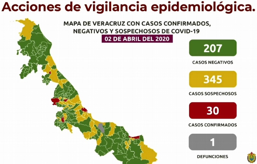 Imagen Suman 30 casos confirmados de COVID-19 en Veracruz; hay 345 sospechosos y un muerto
