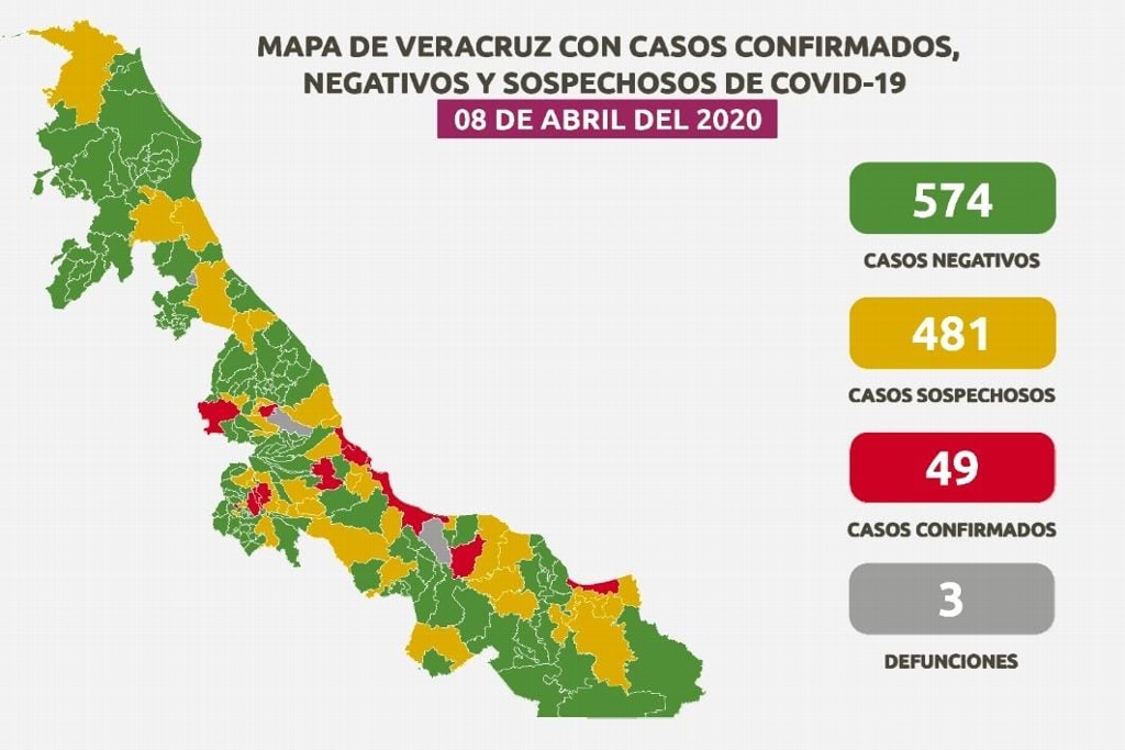 Imagen Suman 49 casos de Covid-19 en Veracruz y 3 defunciones; hay 481 sospechosos 