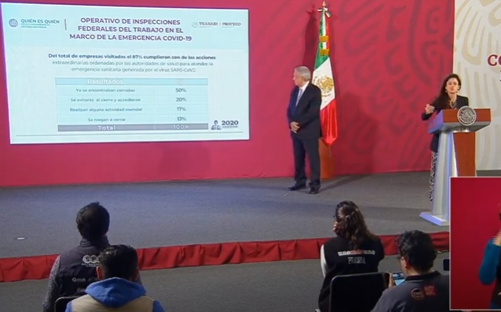 Informan que el 87% de las empresas han cumplido con medidas sanitarias ...