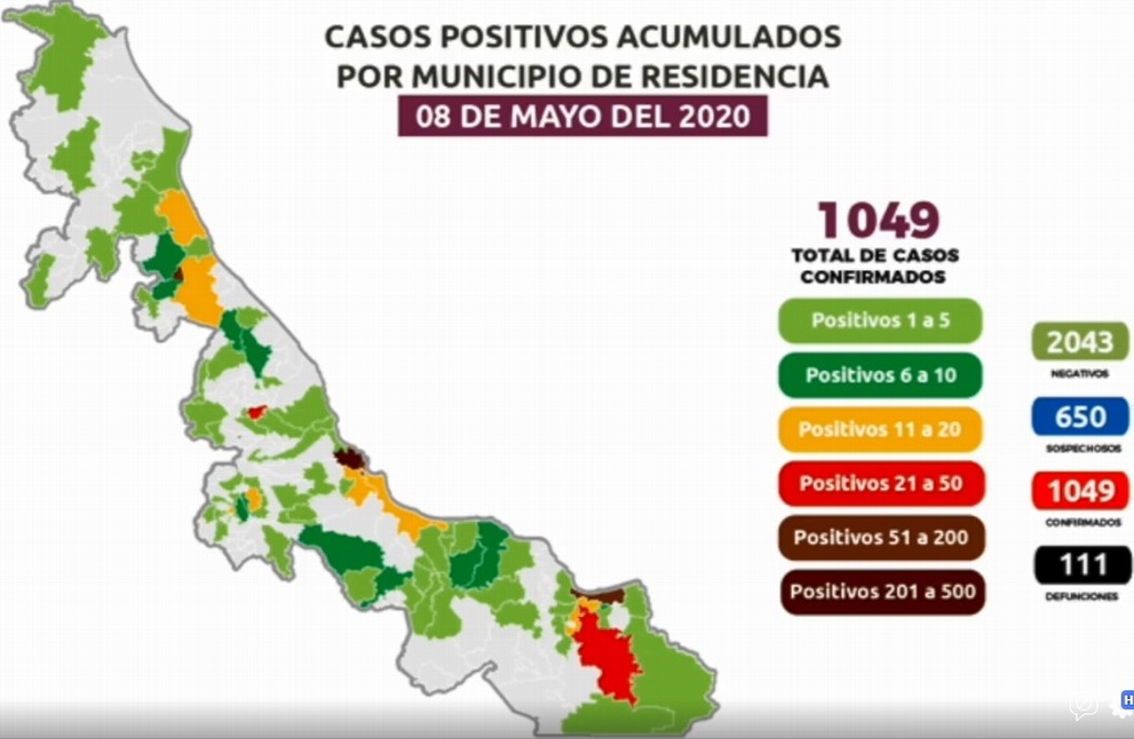 Imagen Ya superan los 1,000 casos confirmados de COVID-19 en Veracruz; van 111 defunciones