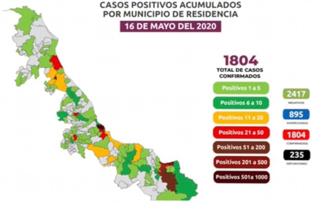 Imagen Aumenta cifra de muertos por coronavirus a 235 en Veracruz; suman 1804 casos positivos 