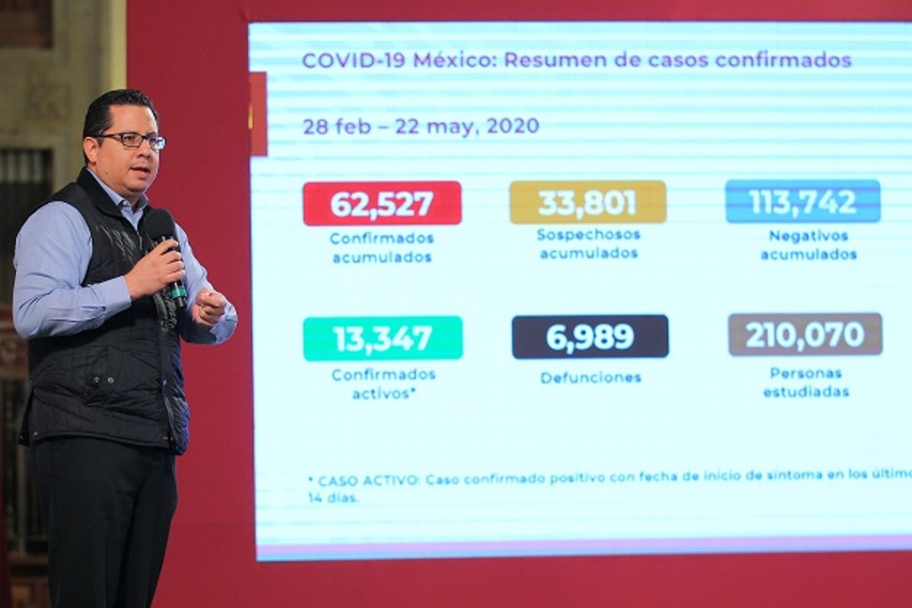 Imagen Suben a 6,989 las muertes por COVID-19 en México; se acumulan 62,527 casos confirmados