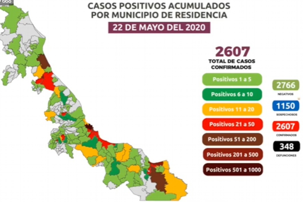Imagen Reportan 45 muertes por COVID-19 en Veracruz en un solo día, ya suman 348; van 2,607 casos confirmados