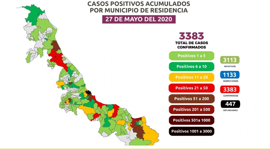 Imagen Veracruz entre los 5 estados con más de 3 mil casos de COVID-19