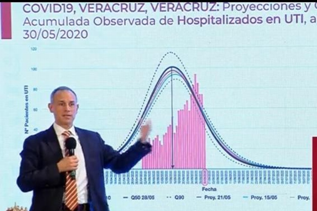 Imagen Faltan 18 días para que Veracruz llegue a un momento seguro de la epidemia: López-Gatell