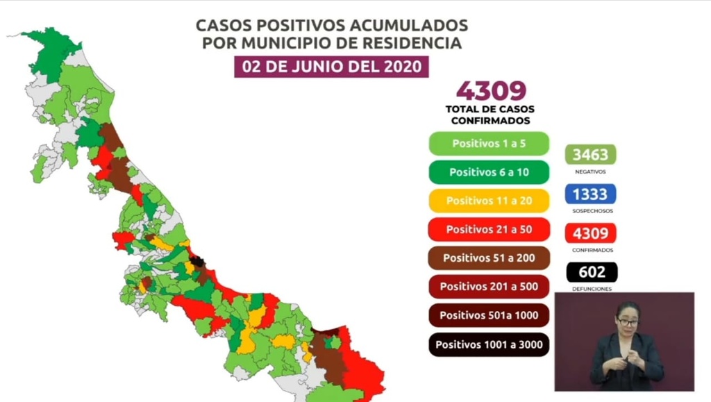 Imagen Suma Veracruz 602 defunciones por COVID-19 ; hay 4,309 casos positivos