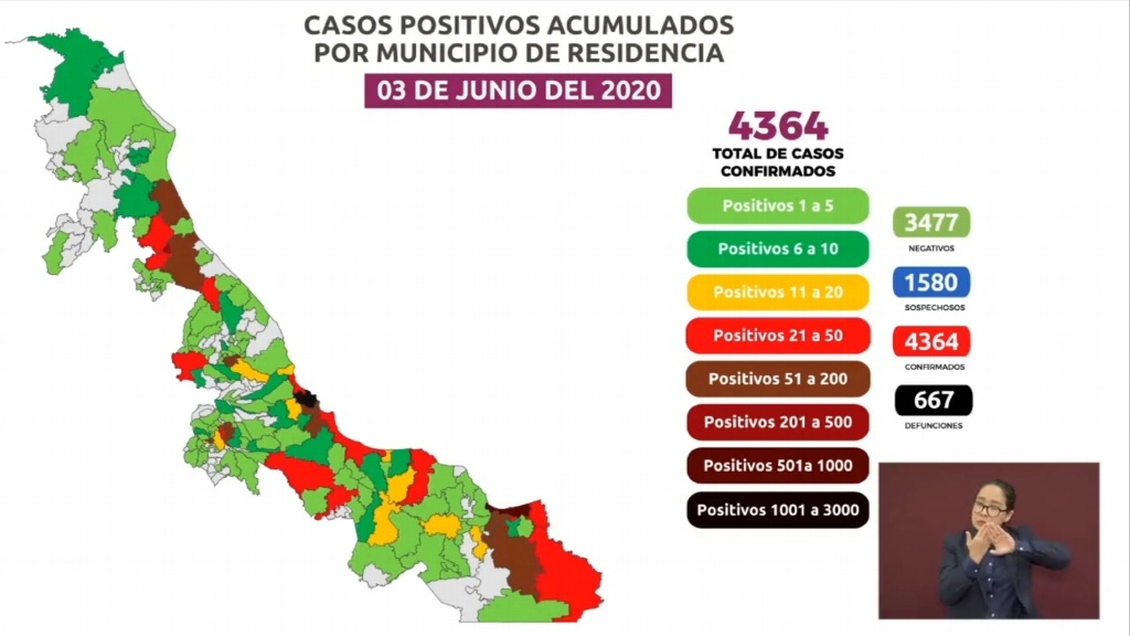 Imagen Suman 667 muertes por COVID-19 en Veracruz; hay 4,364 casos positivos