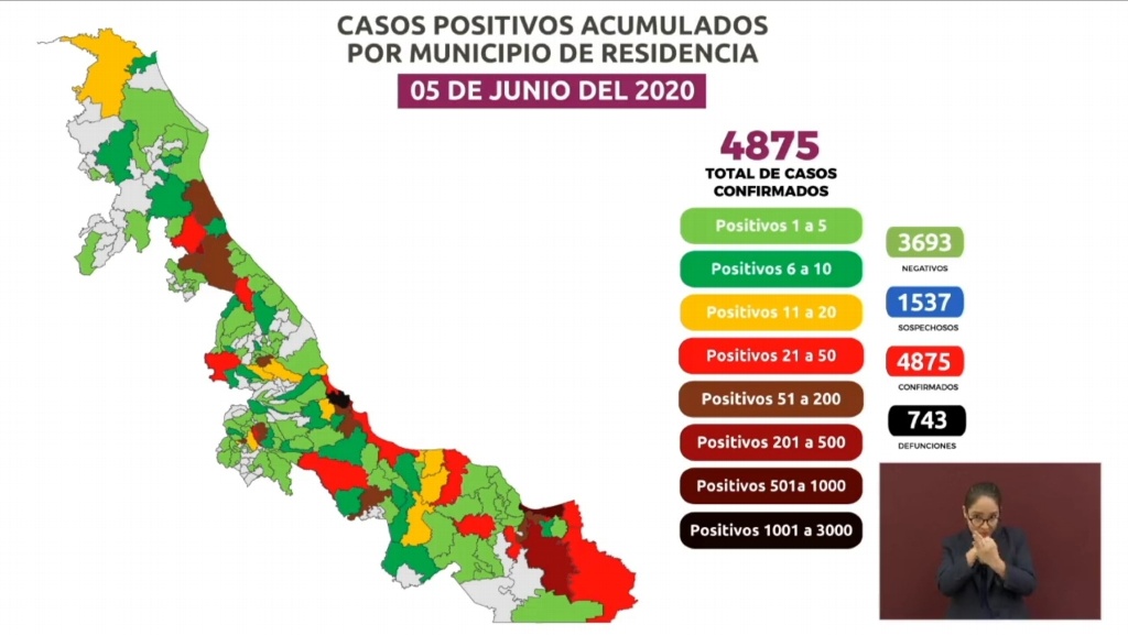 Imagen Suman en Veracruz 743 muertes por COVID-19; hay 4,875 casos positivos