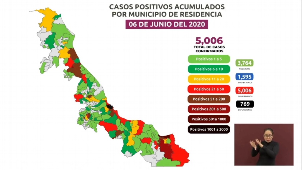 Imagen Suman 769 muertes por COVID-19 en Veracruz; hay 5,006 casos positivos