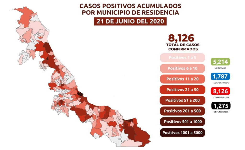 Imagen Acumula Veracruz más de 8,000 casos confirmados de COVID-19; van 1,275 muertes