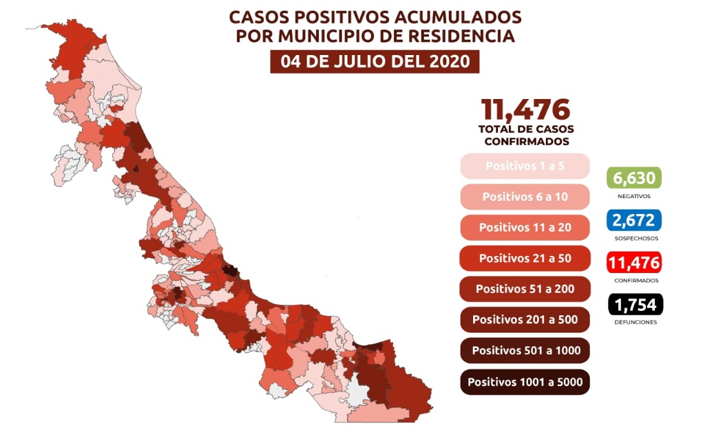 Imagen En 24 horas, estado de Veracruz registra 579 casos positivos de COVID-19 y 64 defunciones