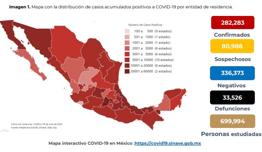 Imagen México vuelve a romper récord de nuevos casos de COVID-19 con 7,280 en las últimas 24 horas