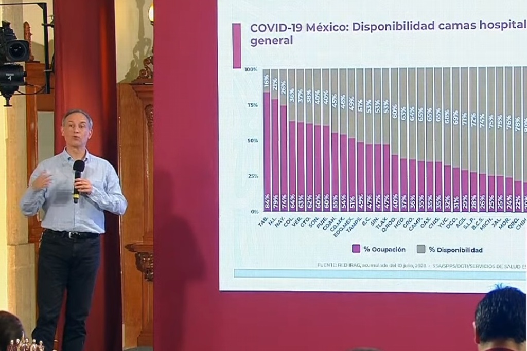 Imagen Reportan 63% de ocupación de camas hospitalarias para COVID-19 en el estado de Veracruz