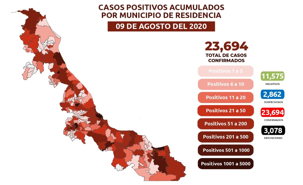 Imagen Veracruz suma 3,078 muertes por COVID-19; se acumulan 23,694 casos confirmados