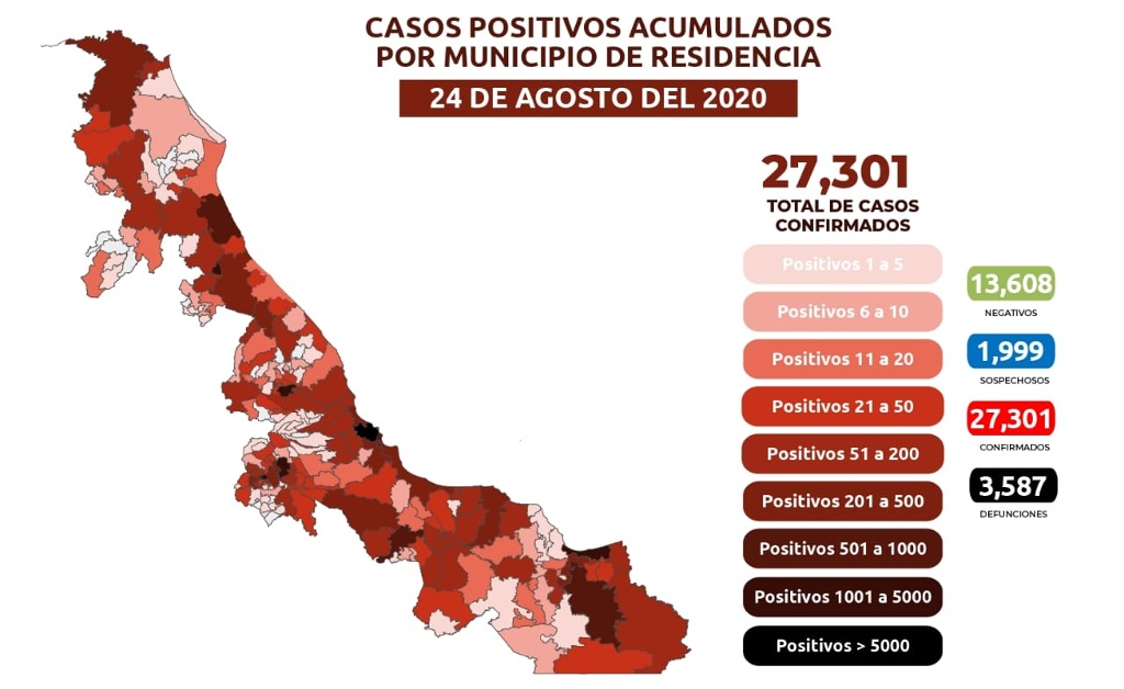Imagen Veracruz suma 3,587 muertes por COVID-19; se acumulan 27,301 casos positivos