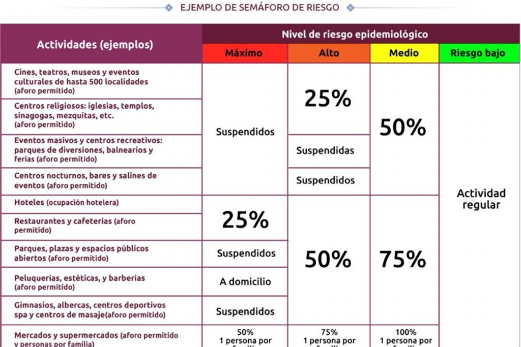 Imagen Checa el color de semáforo COVID-19 para tu municipio del 31 de agosto al 13 de septiembre