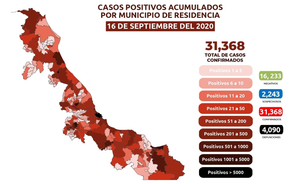 Imagen Suma Veracruz 4,090 muertes por COVID-19; hay 31,368 casos confirmados acumulados