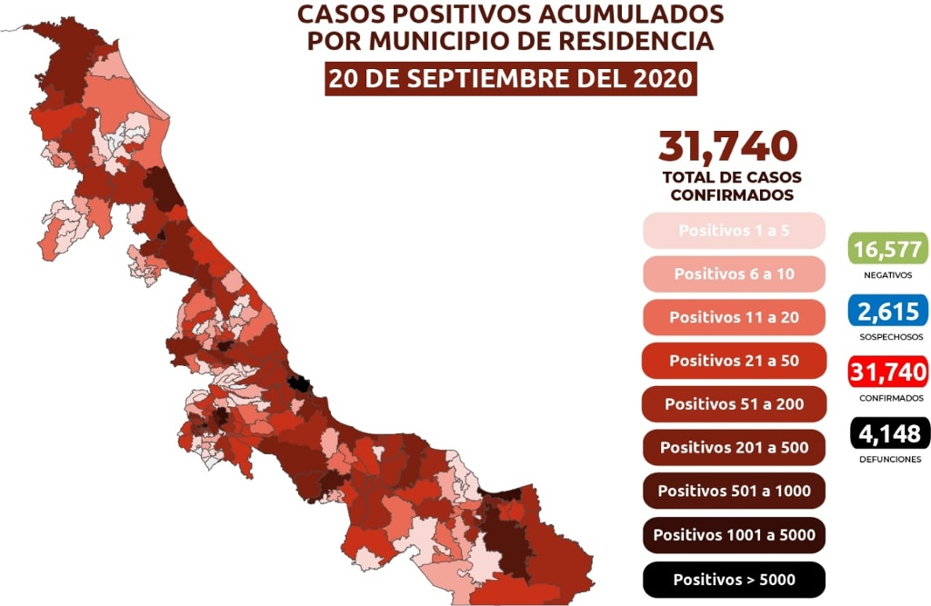 Imagen Veracruz suma 4,148 muertes por COVID-19; se acumulan 31,740 casos confirmados