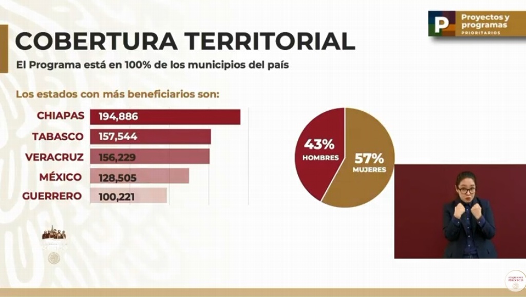 Imagen Veracruz, tercer estado más beneficiado por 