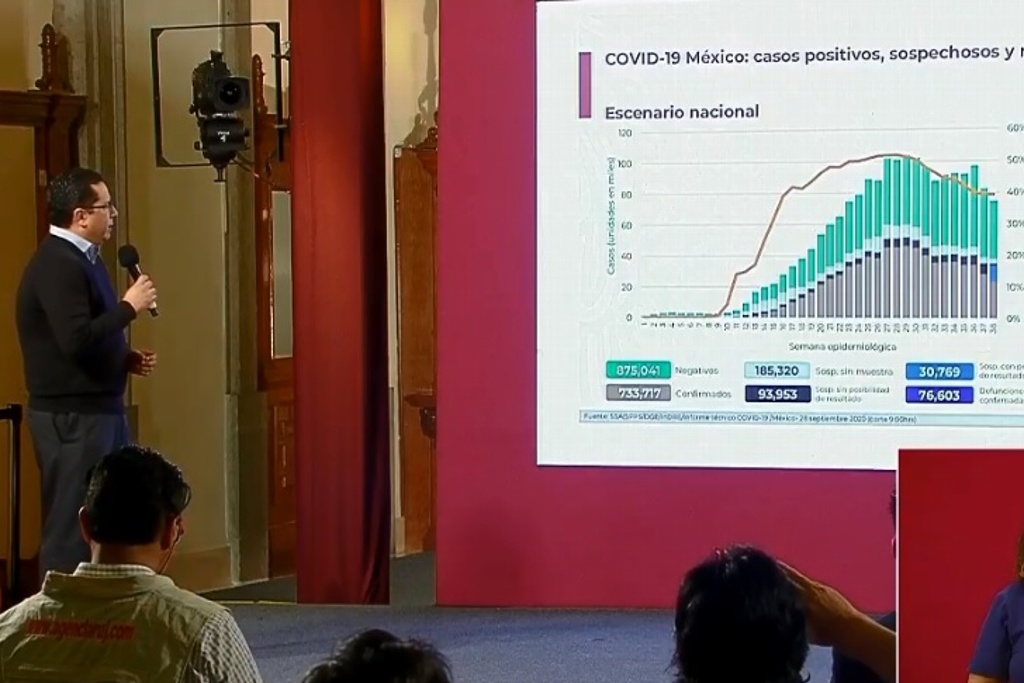 Imagen Van 76,603 muertes por COVID-19 en México; se acumulan 733,717 casos confirmados