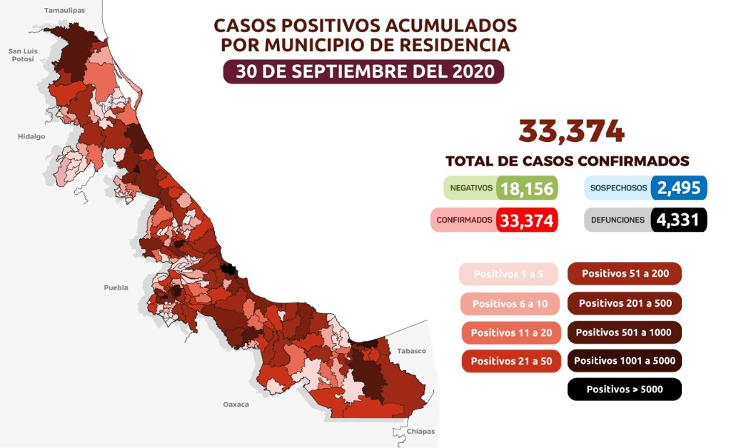 Imagen Veracruz suma 4,331 muertes por COVID-19; hay 33,374 casos confirmados acumulados