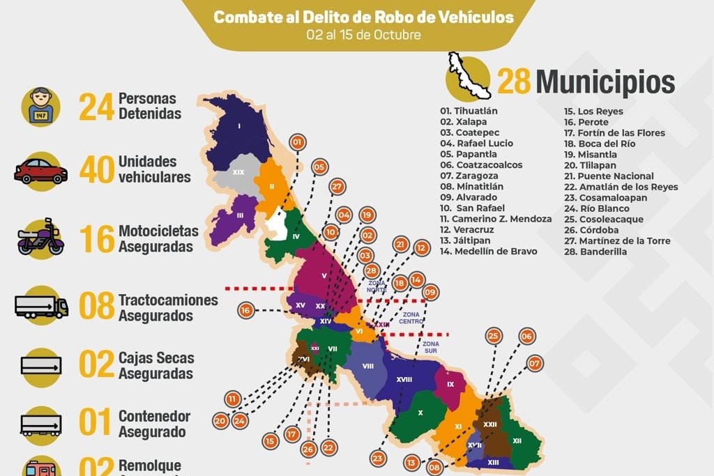 Imagen Recupera SSP 69 vehículos en 28 municipios de Veracruz; hay 24 personas detenidas 