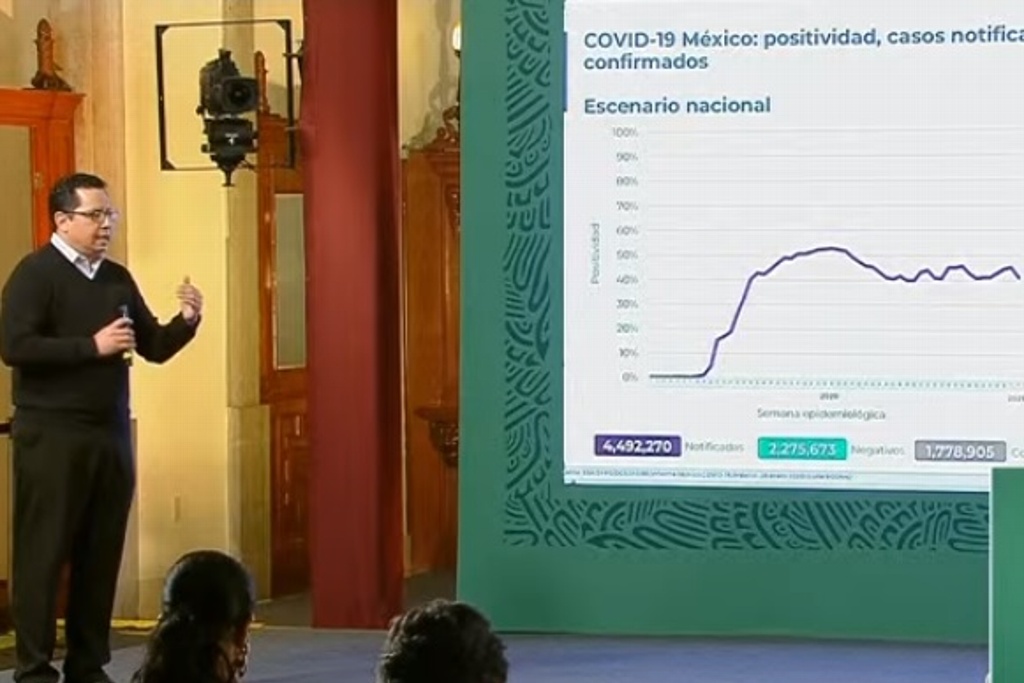 Imagen México suma 152,016 muertes por COVID-19; se acumulan 1,788,905 casos confirmados