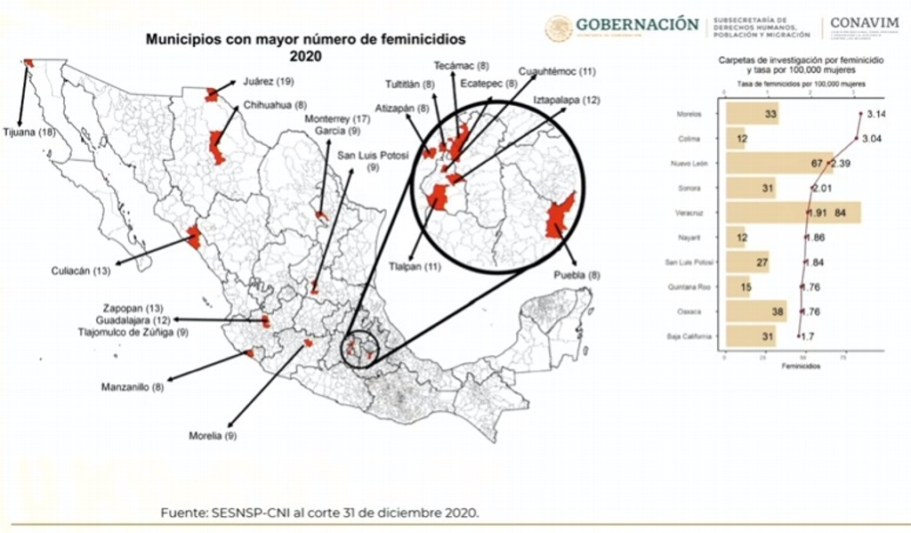 Imagen En el 18% de los municipios del país, se concentra el 100% de los feminicidios en México