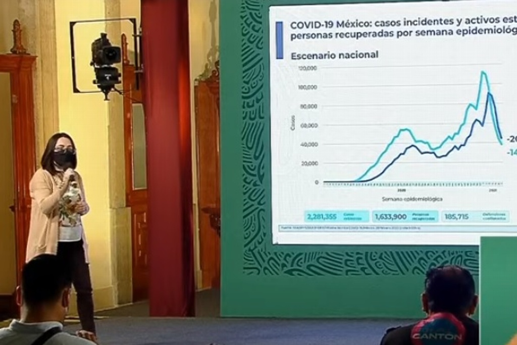 Imagen México suma 185,715 muertes por COVID-19 en México; se acumulan 2,086,938 contagios