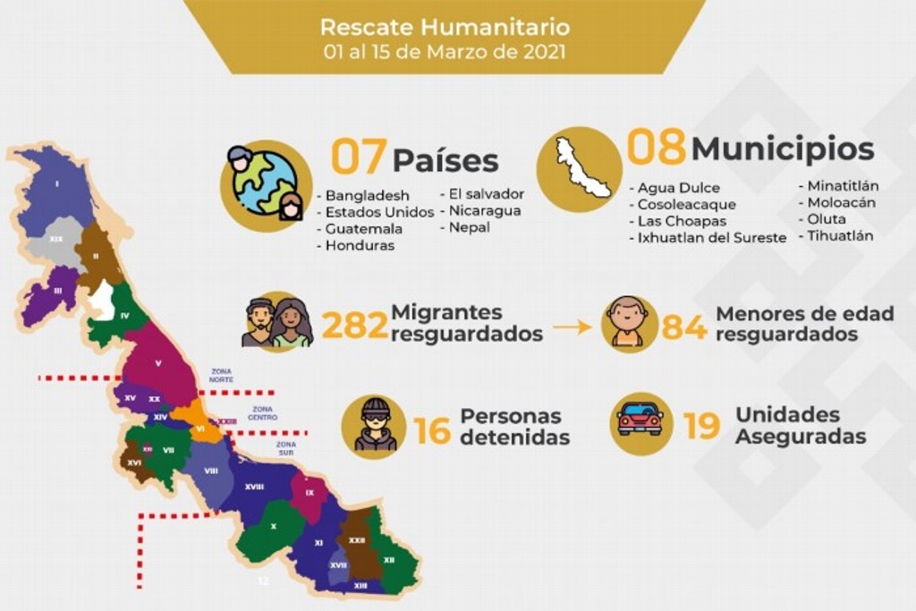 Imagen SSP rescata a 282 migrantes en Veracruz en lo que va de marzo