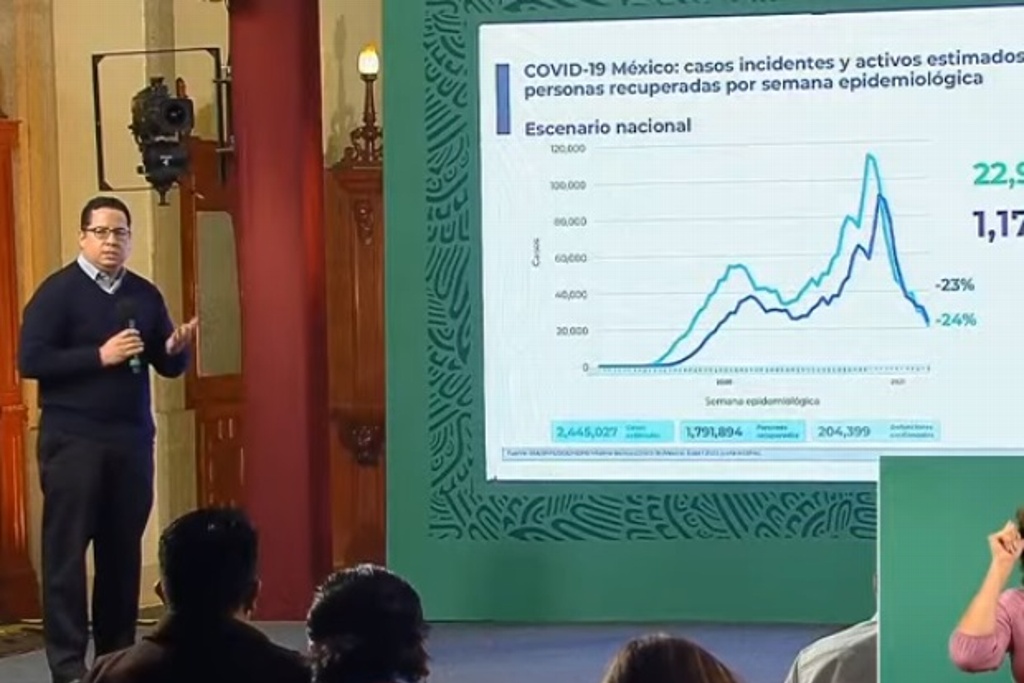 Imagen México suma 204,399 muertes por COVID-19; se acumulan 2,251,705 contagios