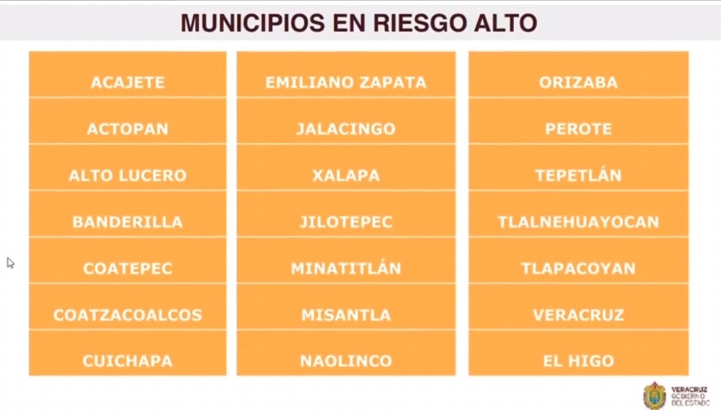 Imagen Veracruz, entre los municipios en alto riesgo de COVID-19