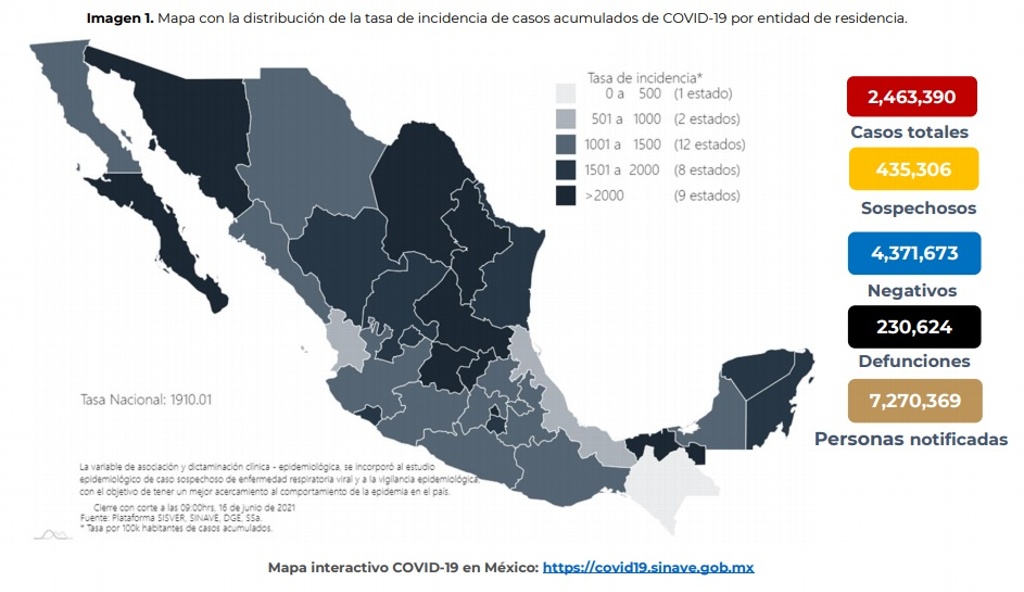 Imagen Registran 200 nuevas muertes por COVID-19 en México; suman 230,624 acumuladas