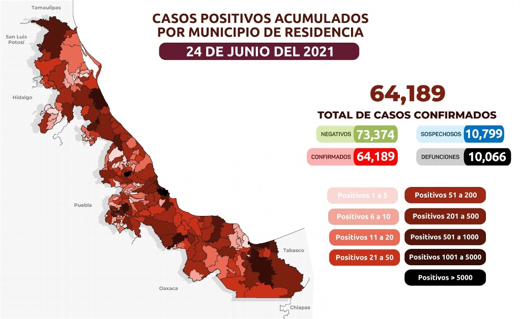 Imagen Ya suman 10,066 muertes por COVID-19 en Veracruz; se acumulan 64,189 contagios